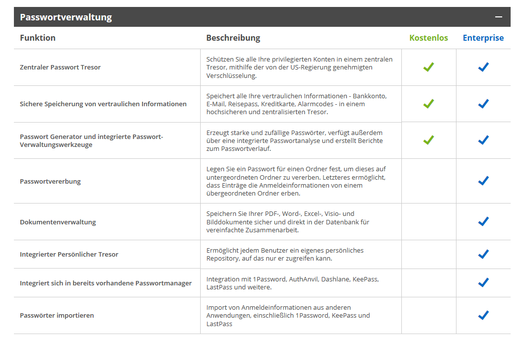 Devolutions Remote Desktop Manager Vergleich