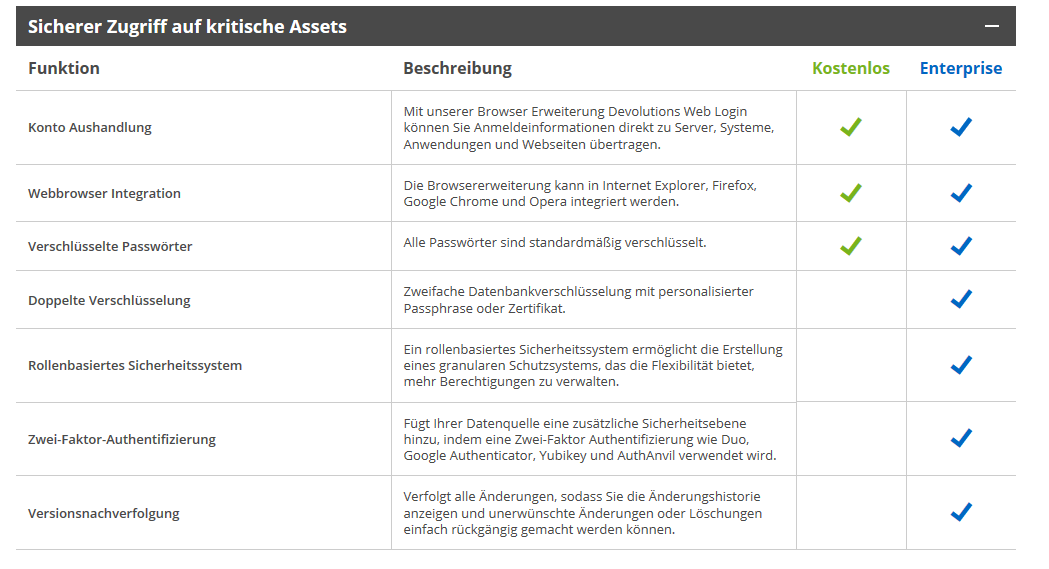 Devolutions Remote Desktop Manager Vergleich