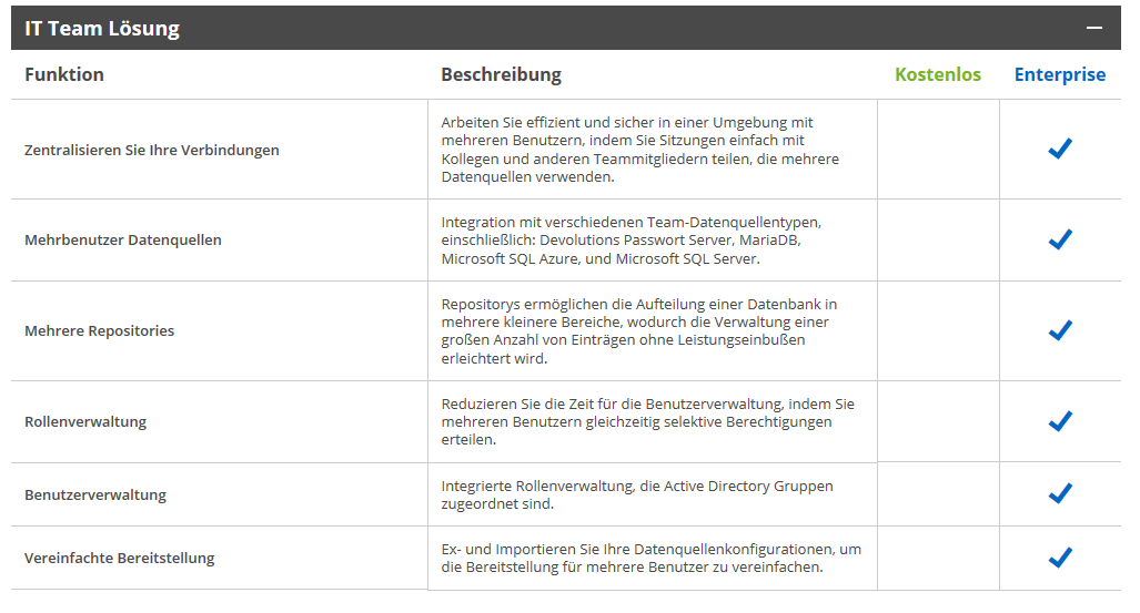 Devolutions Remote Desktop Manager