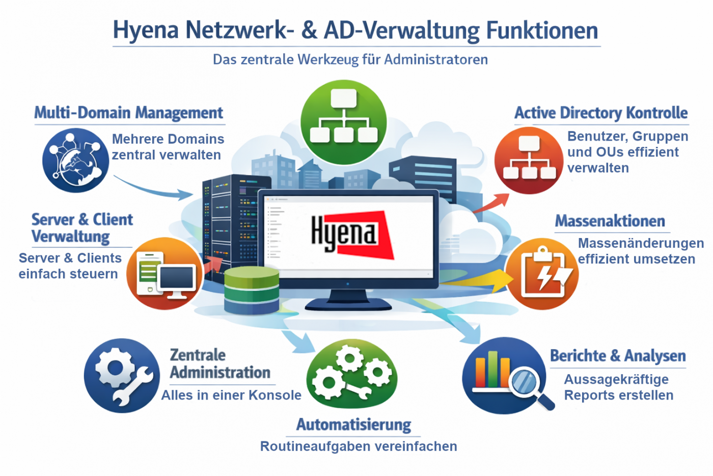 Hyena Netzwerk & AD Verwaltung