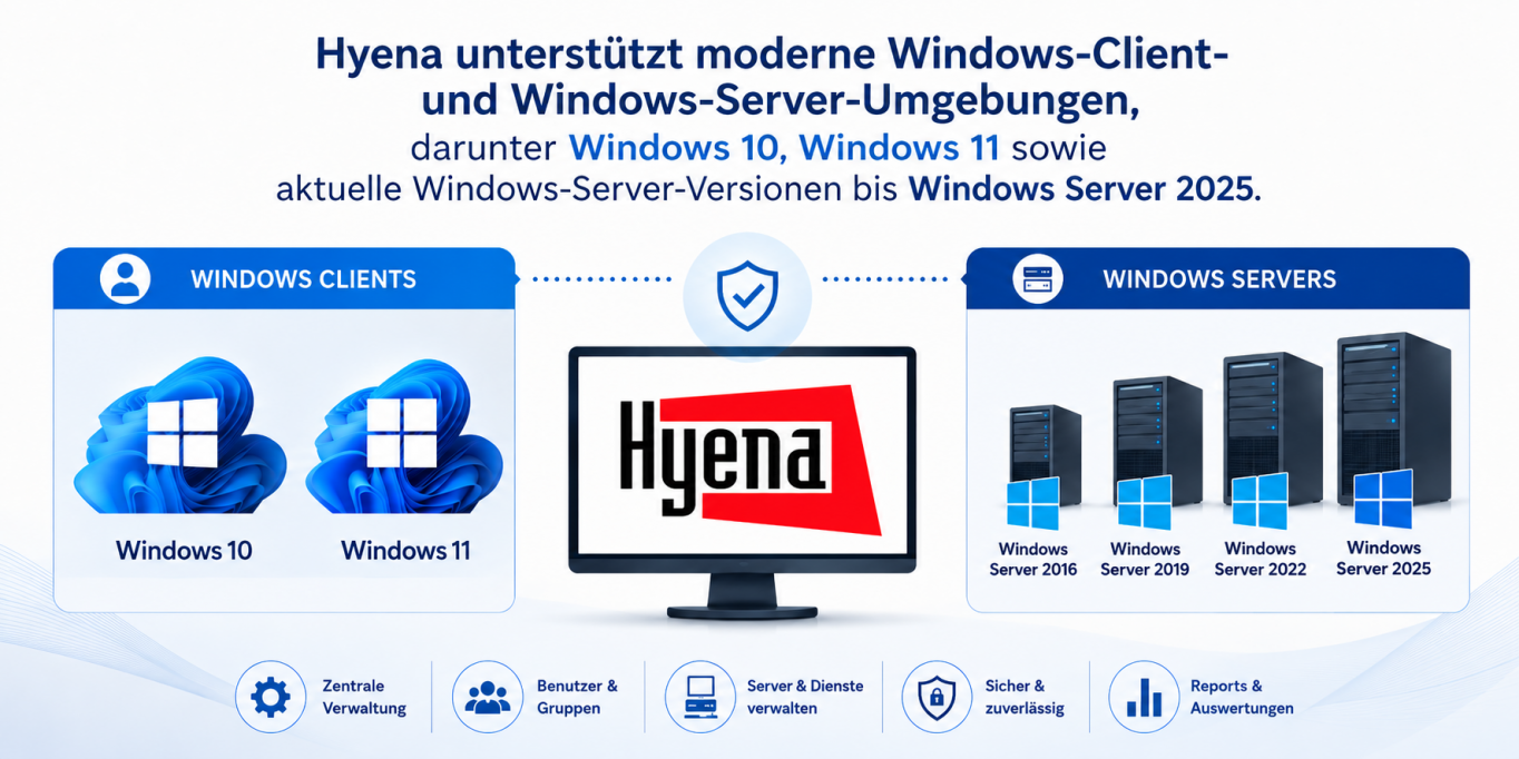 Hyena unterstützte Betriebssysteme